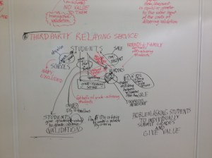 merchants burdened with student-validation service.