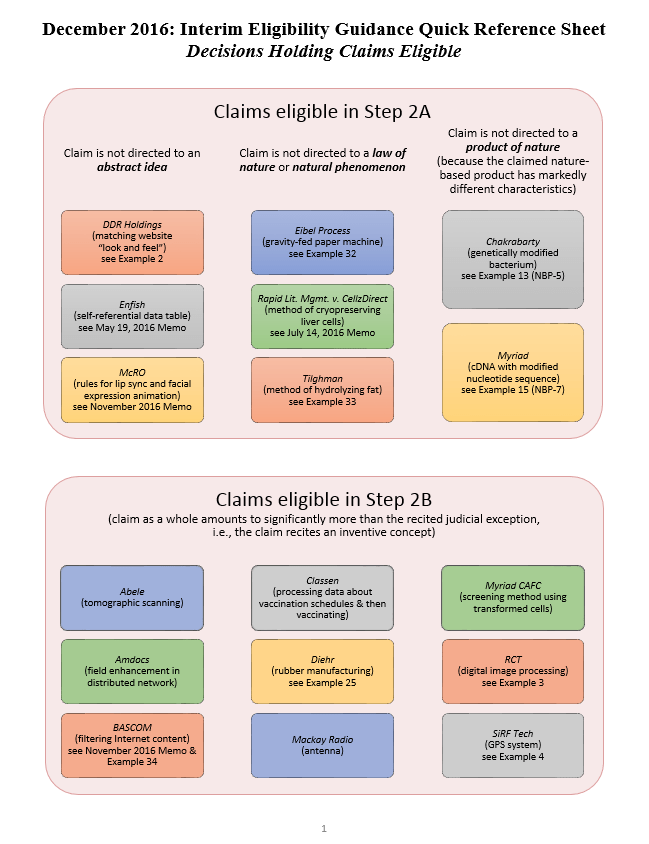 December 2016: Interim Eligibility Guidance Quick Reference Sheet: Decisions Holding Claims Eligible