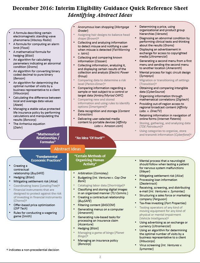 December 2016: Interim Eligibility Guidance Quick Reference Sheet, Identifying Abstract Ideas